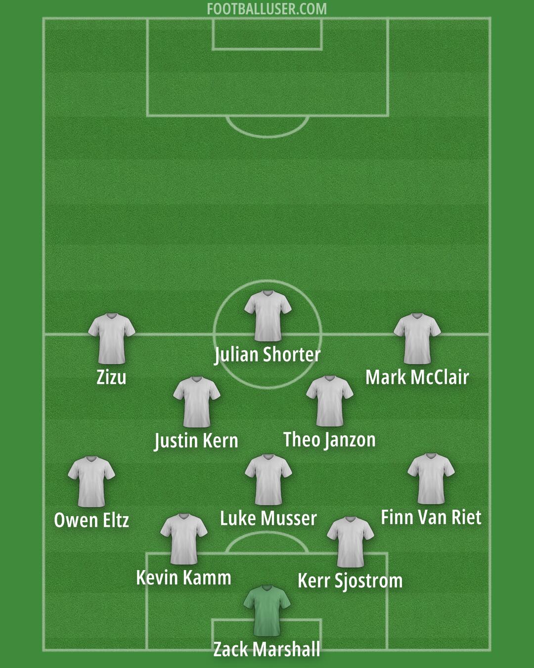 United States Formation 2025