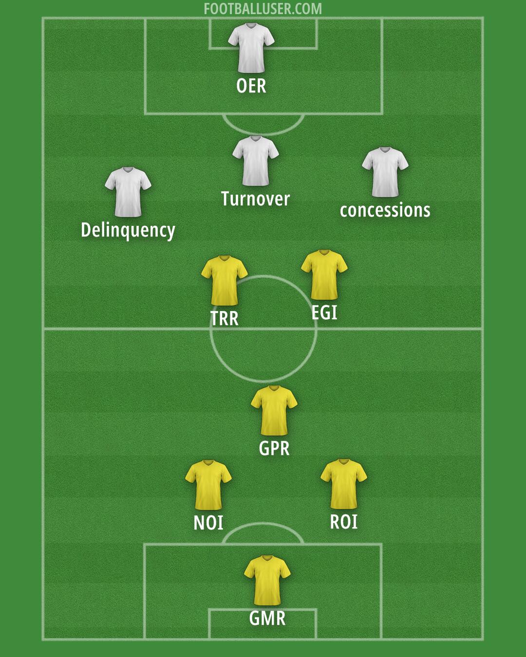 Man Utd Formation 2025