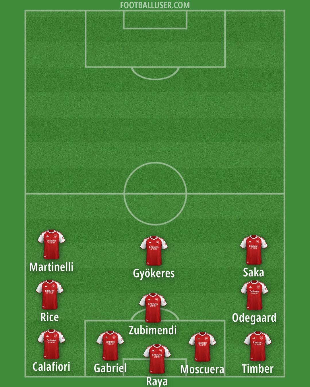 Arsenal Formation 2025