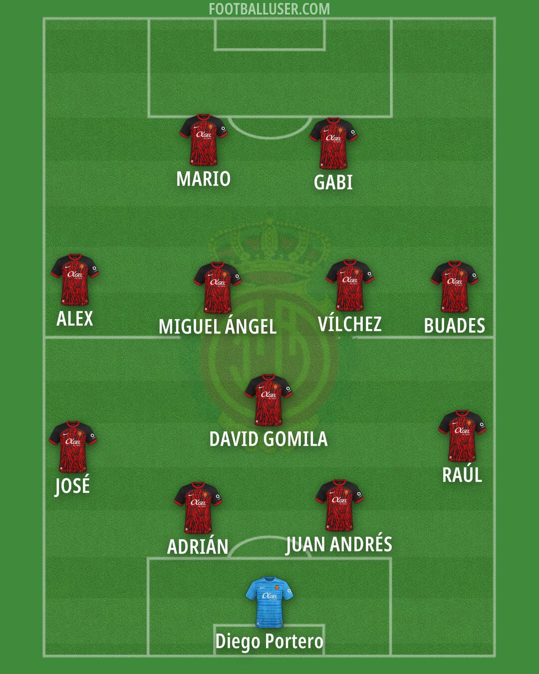 Mallorca Formation 2025