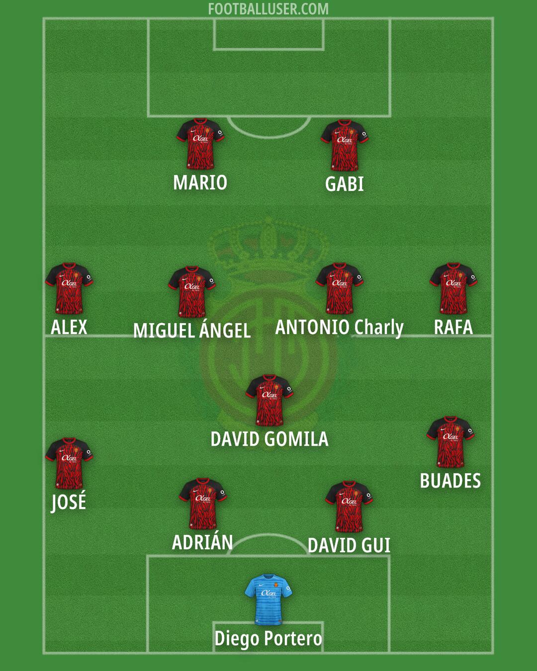 Mallorca Formation 2025