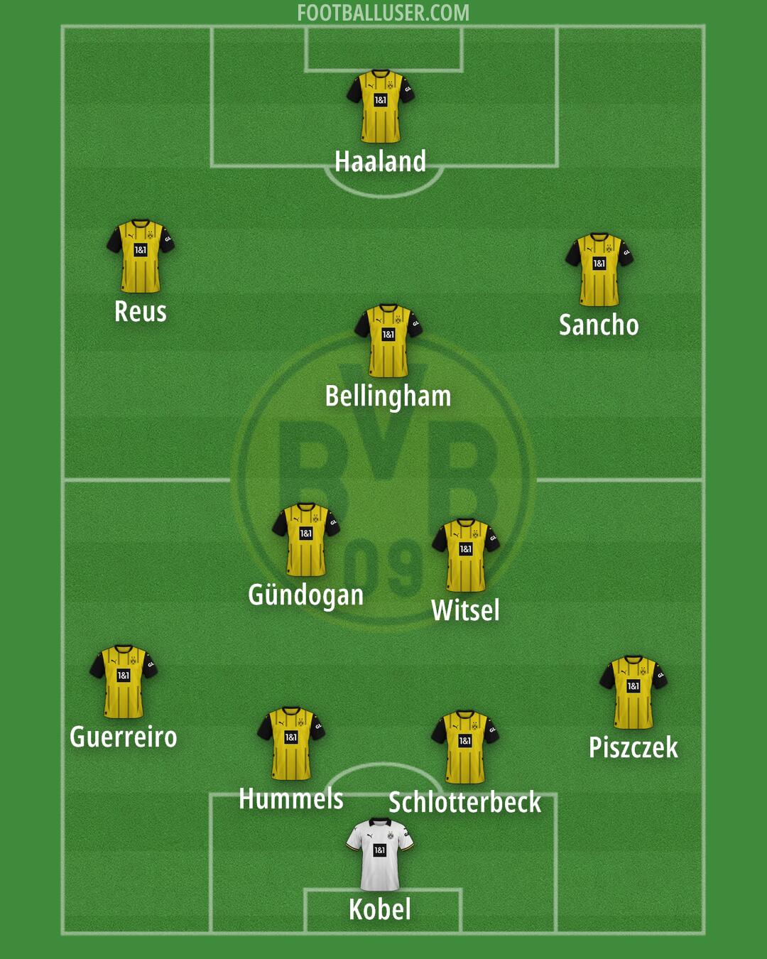 Borussia Dortmund Formation 2025