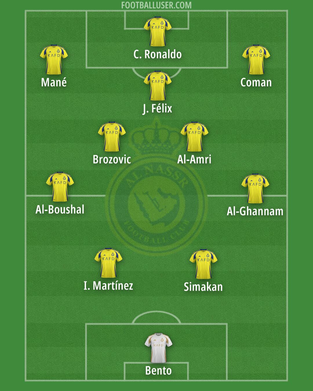 Al-Nassr (KSA) Formation 2025