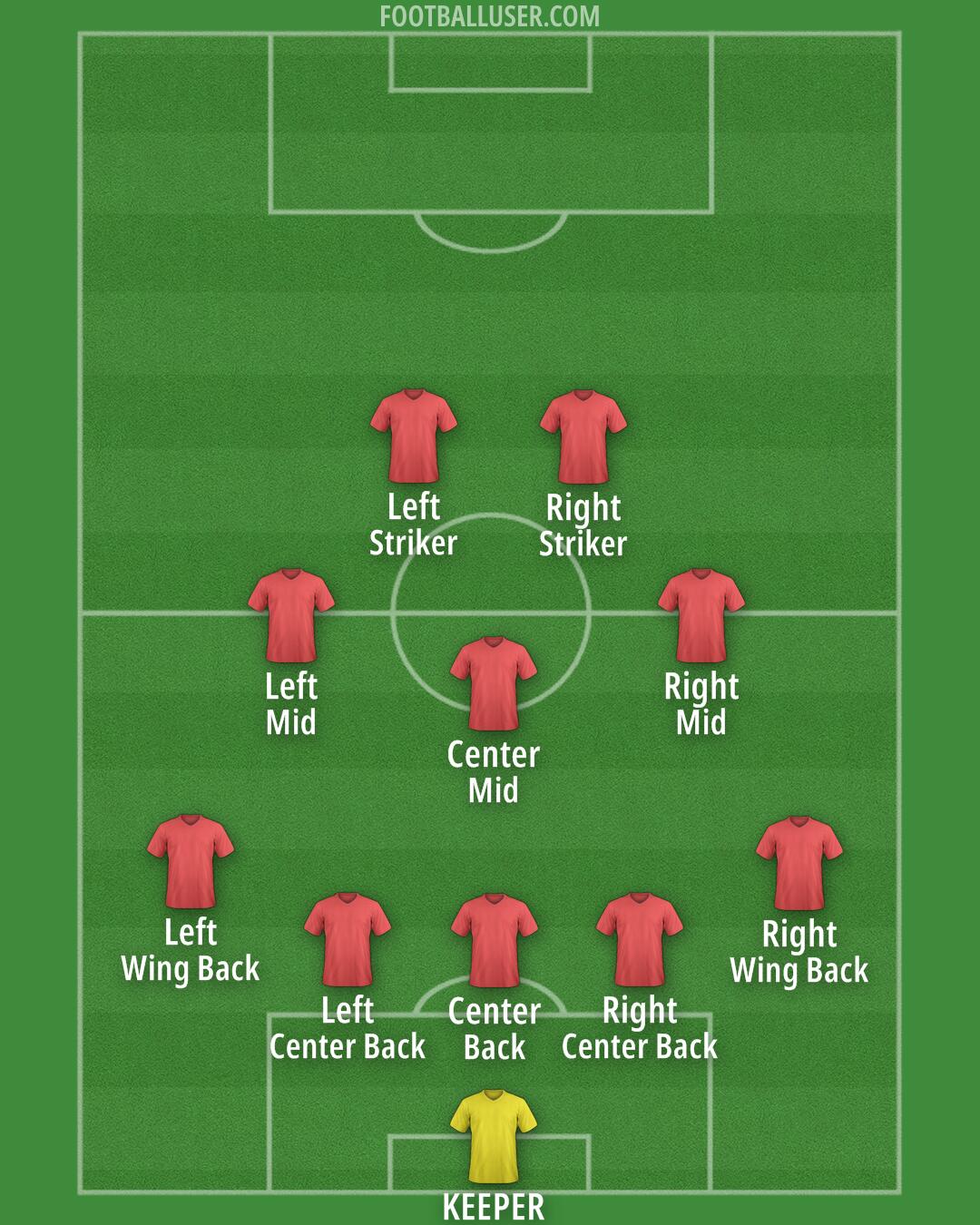 United States Formation 2025