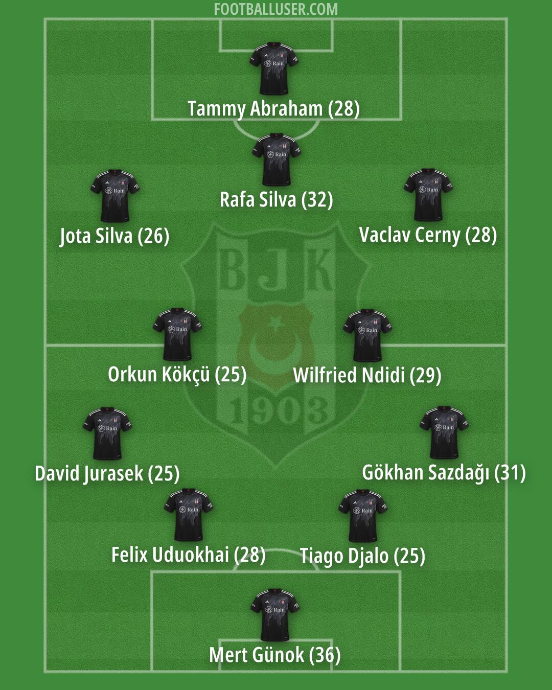Besiktas Formation 2025