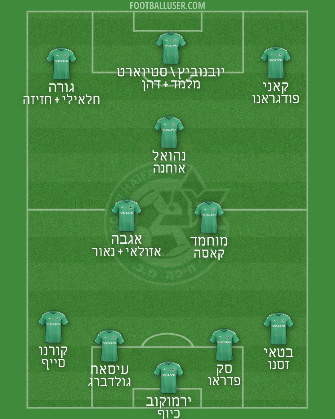 Maccabi Haifa Formation 2025