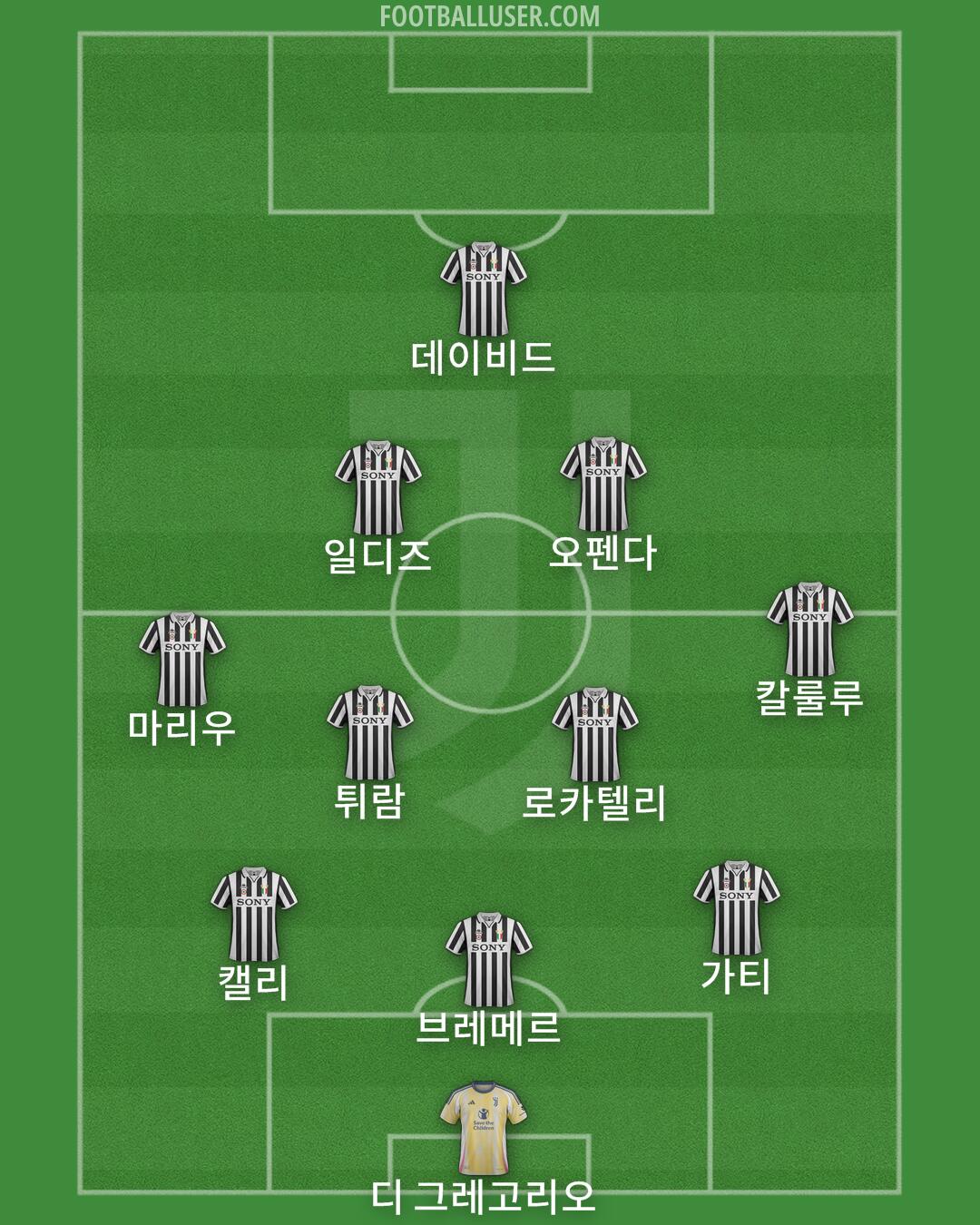 Juventus Formation 2025