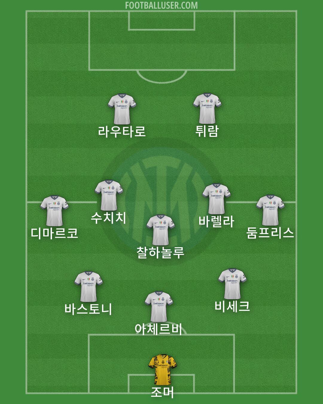Inter Formation 2025