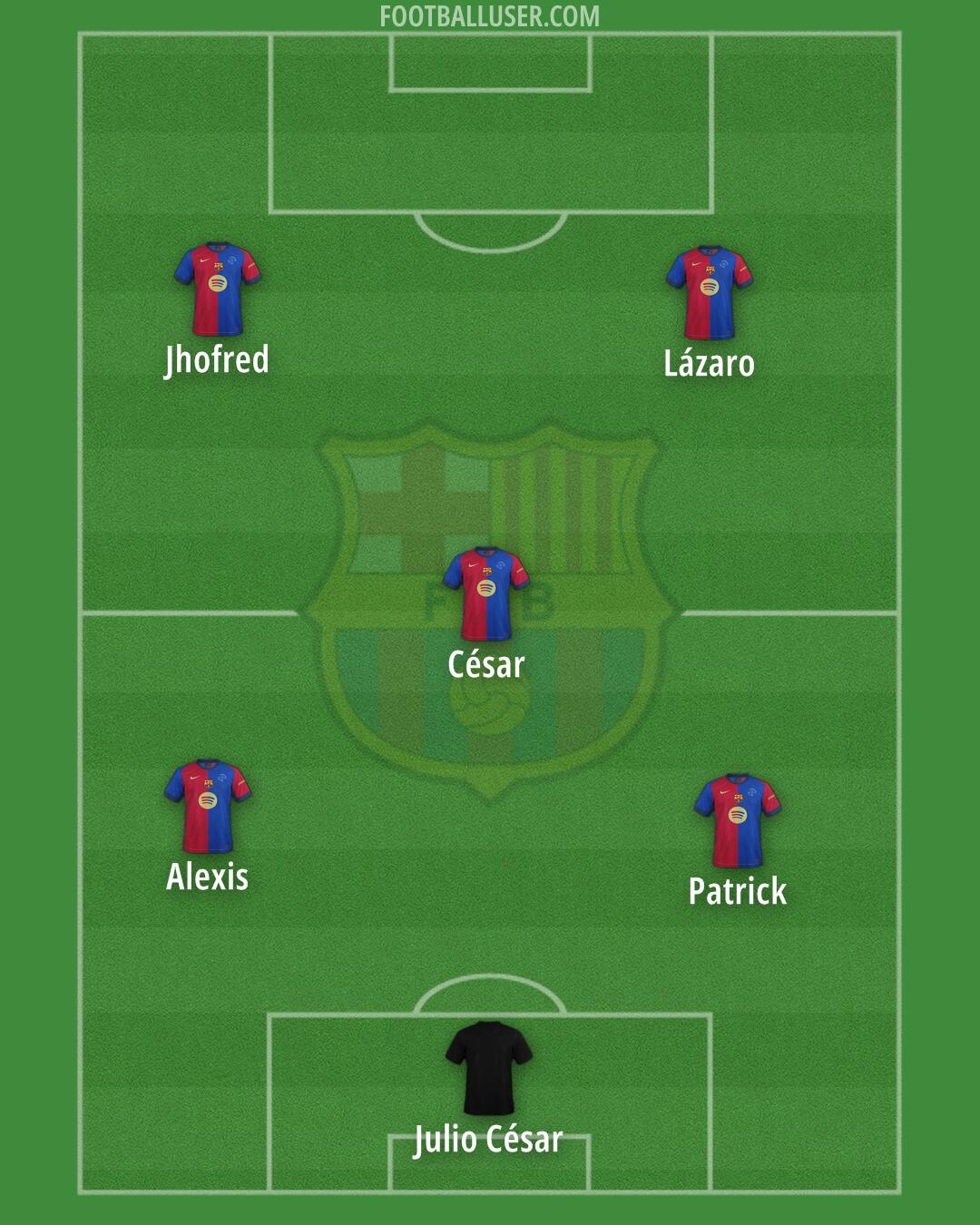 Barcelona Formation 2025
