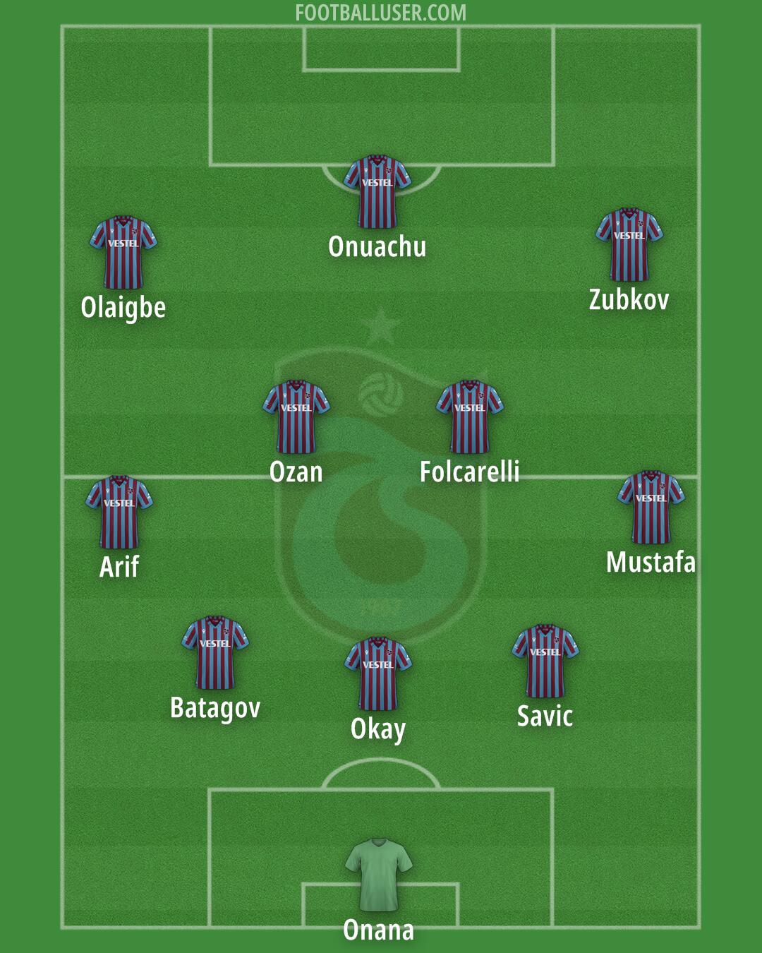 Trabzonspor Formation 2025
