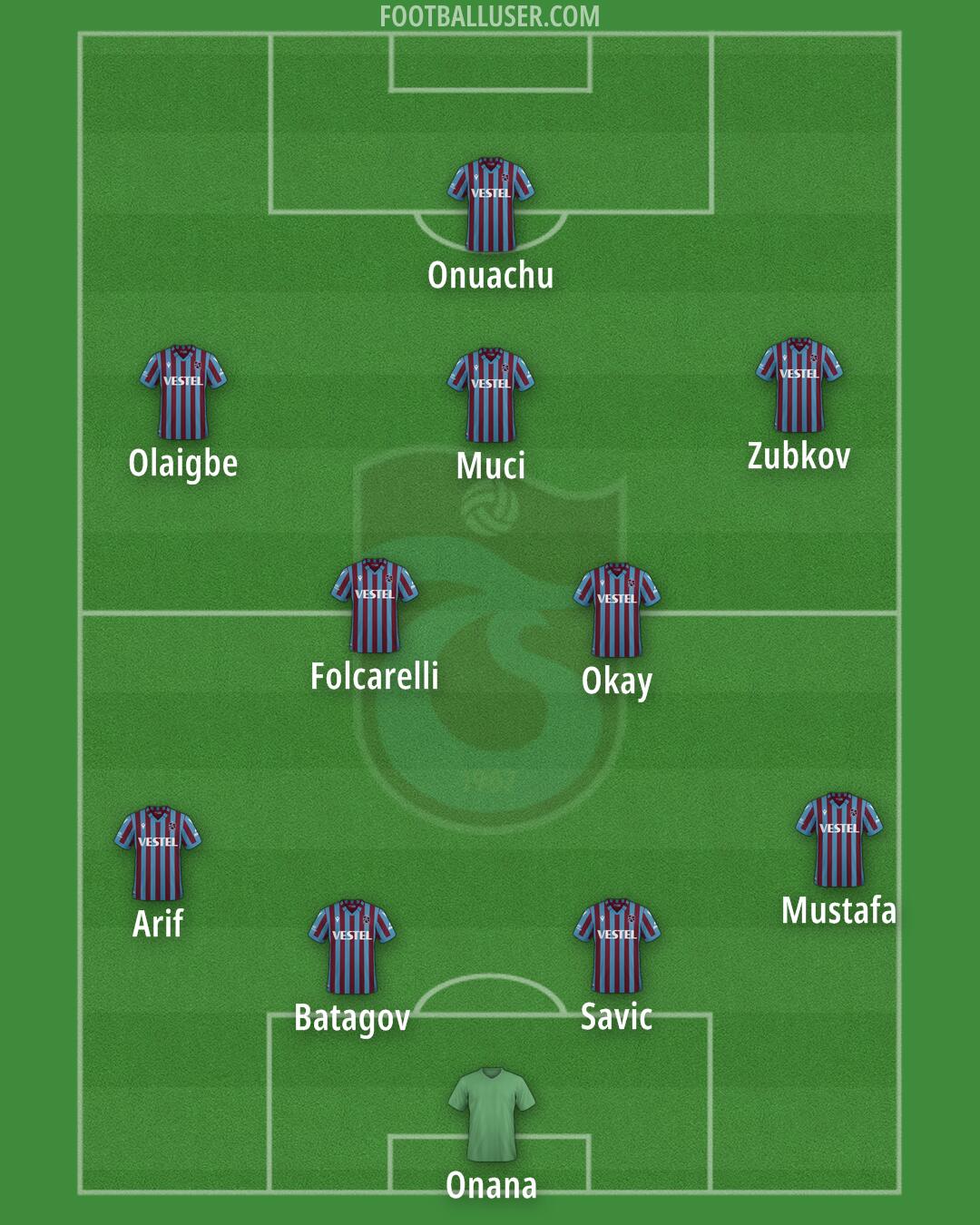 Trabzonspor Formation 2025