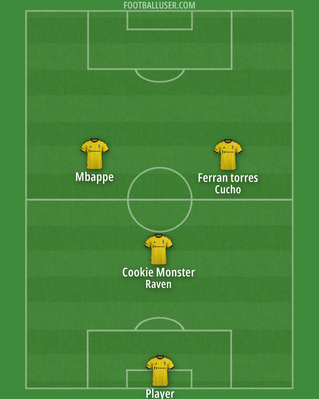 Columbus Formation 2025