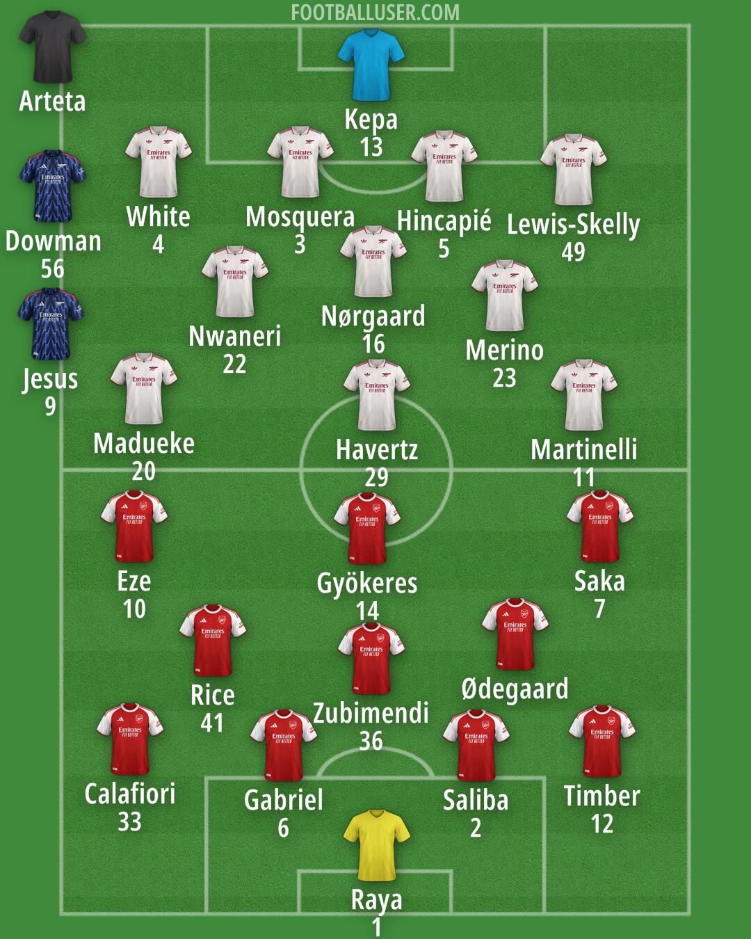 Arsenal Formation 2025