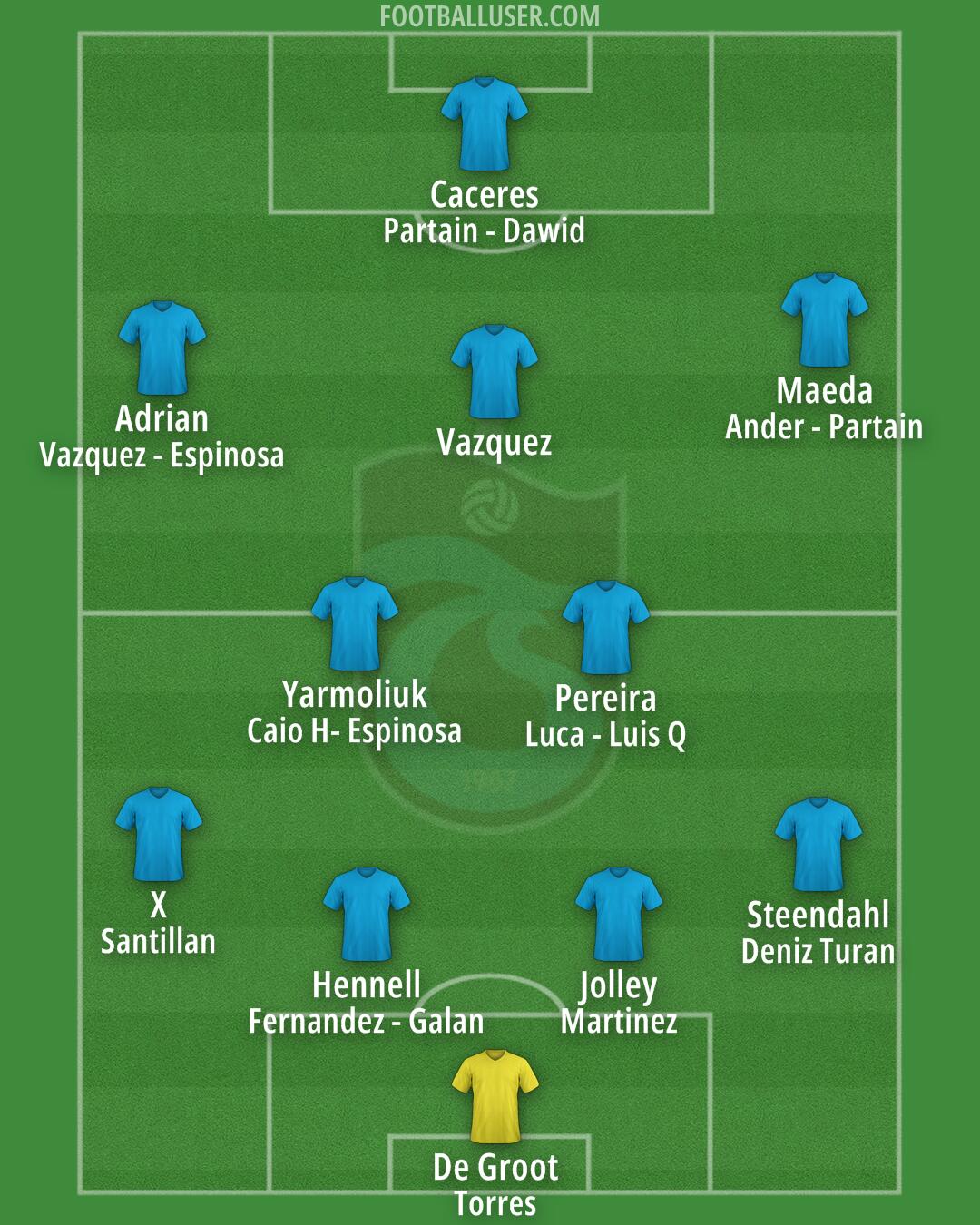 Trabzonspor Formation 2025