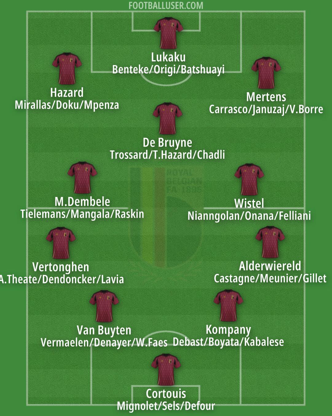 Belgium Formation 2025