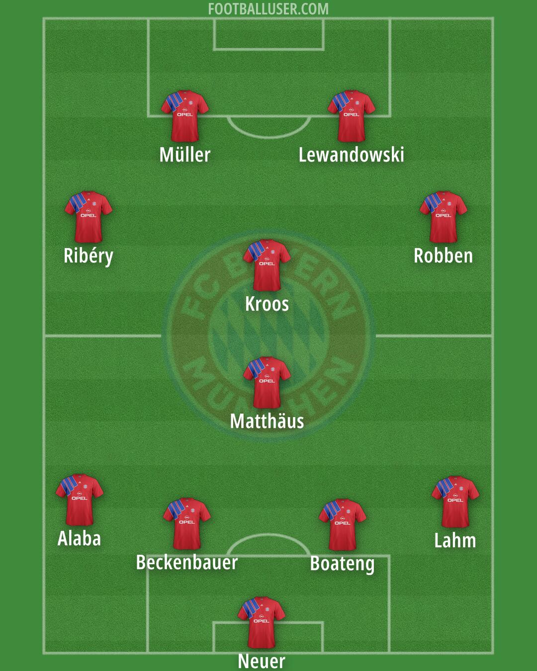 FC Bayern Formation 2025
