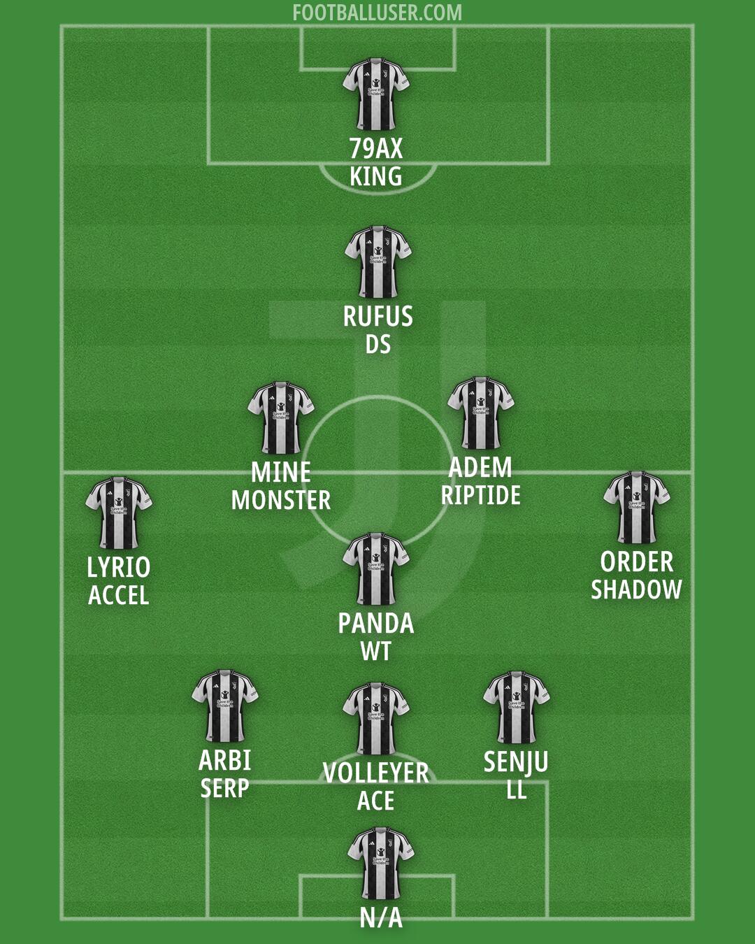 Juventus Formation 2025