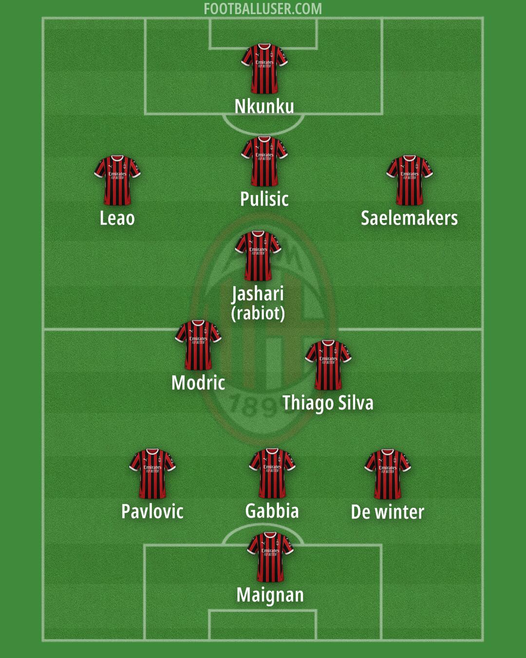 Milan Formation 2025