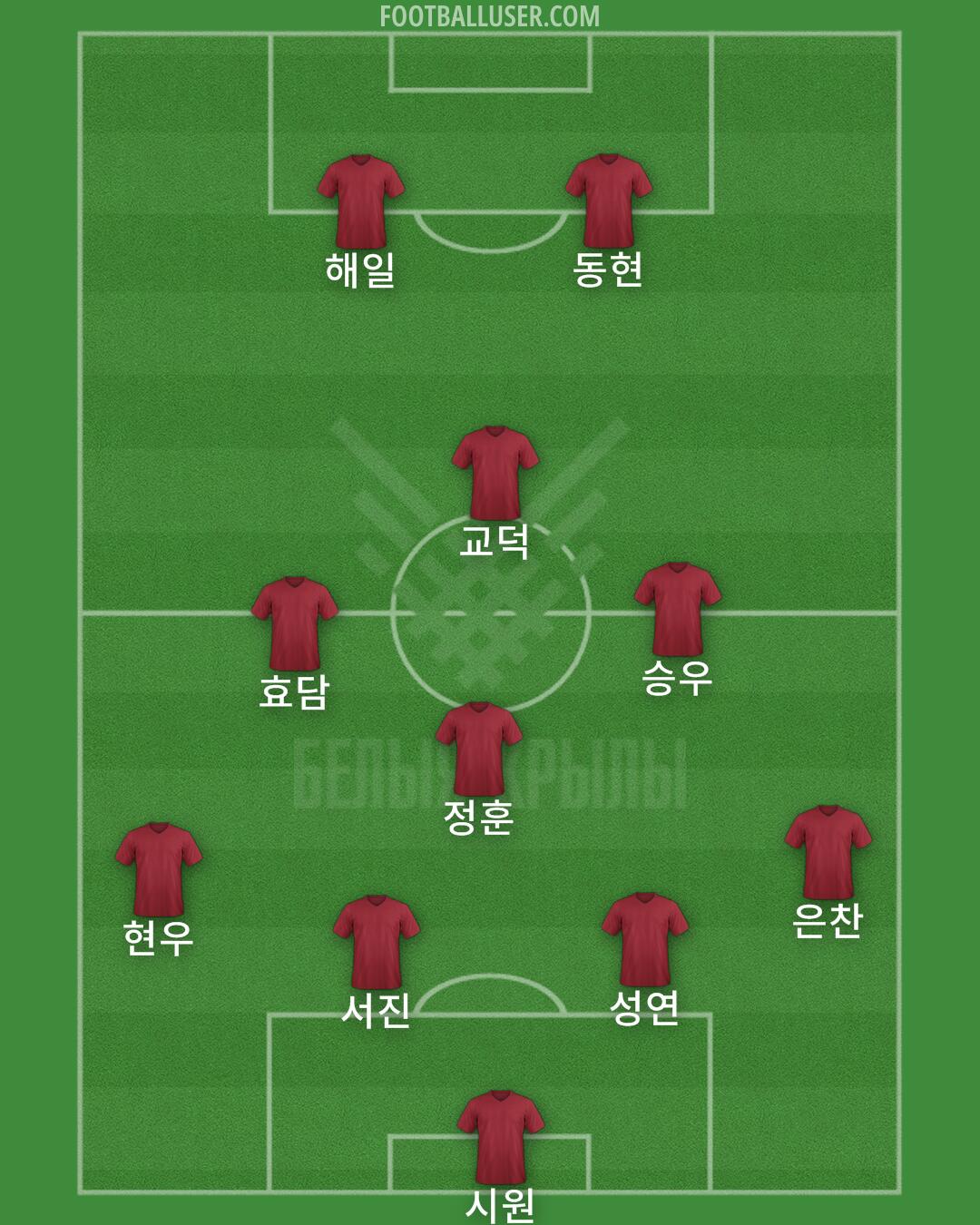 Belarus Formation 2025