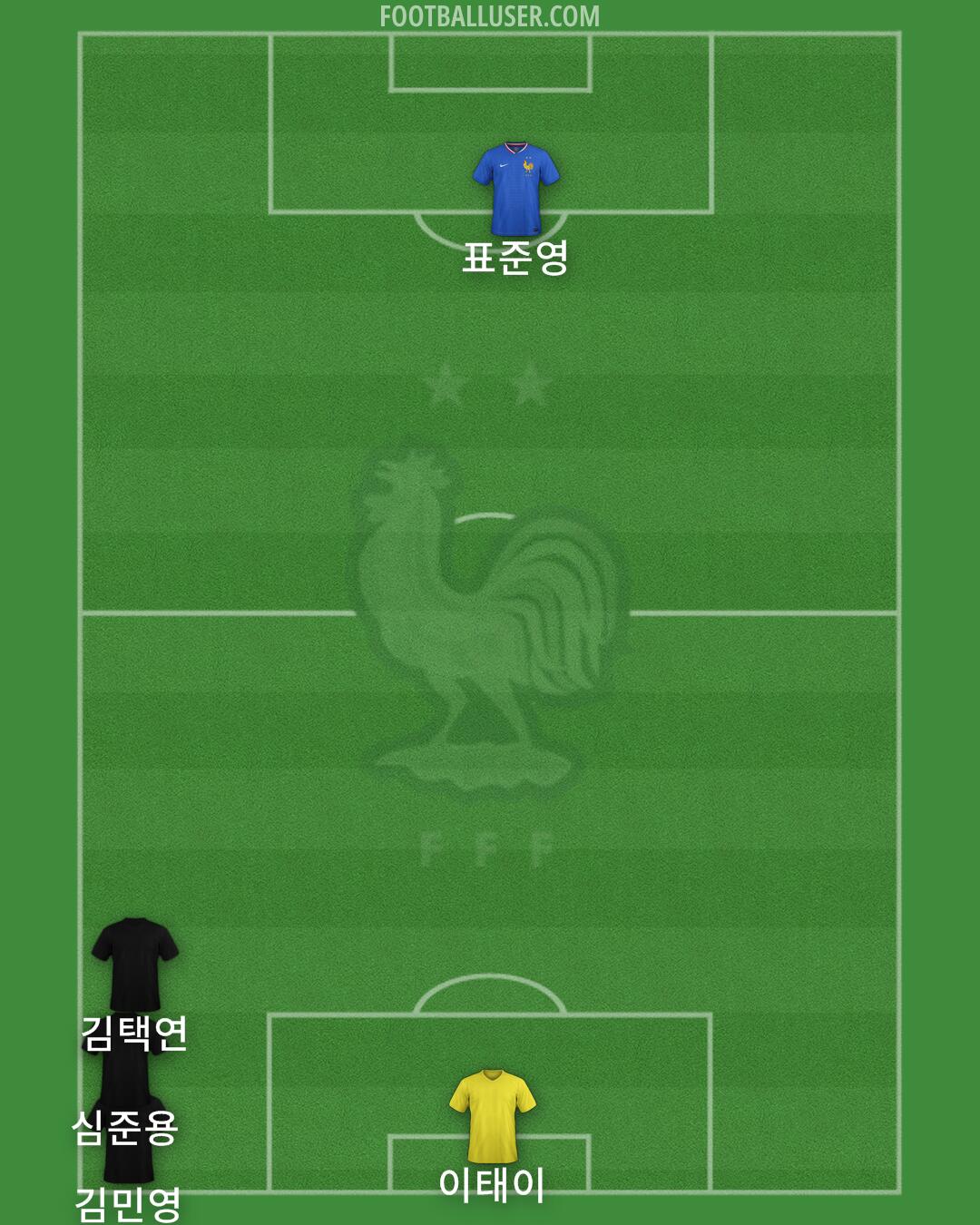 France Formation 2025