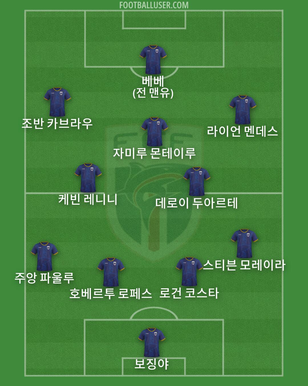 Cape Verde Islands Formation 2025