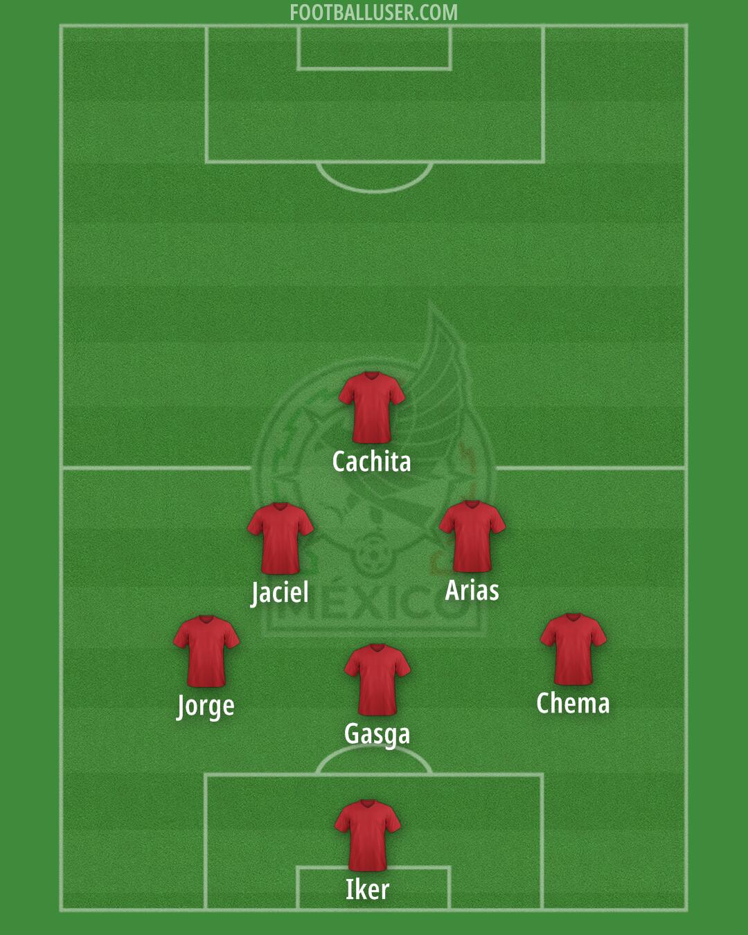 Mexico Formation 2025