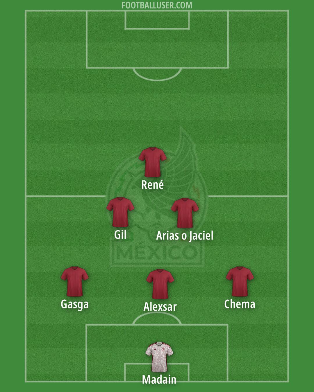 Mexico Formation 2025