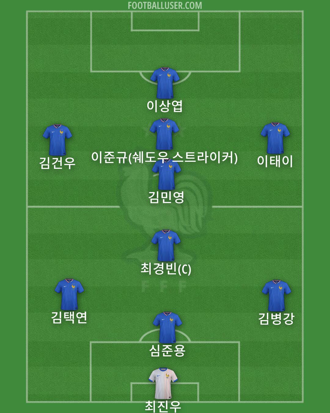 France Formation 2025
