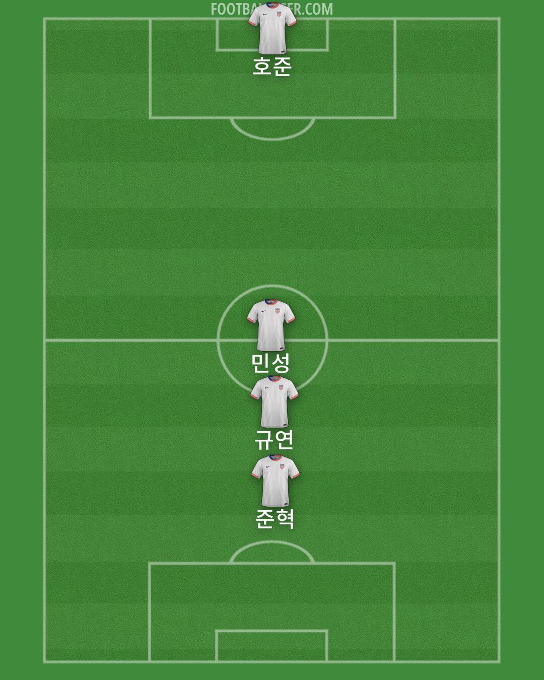 United States Formation 2025