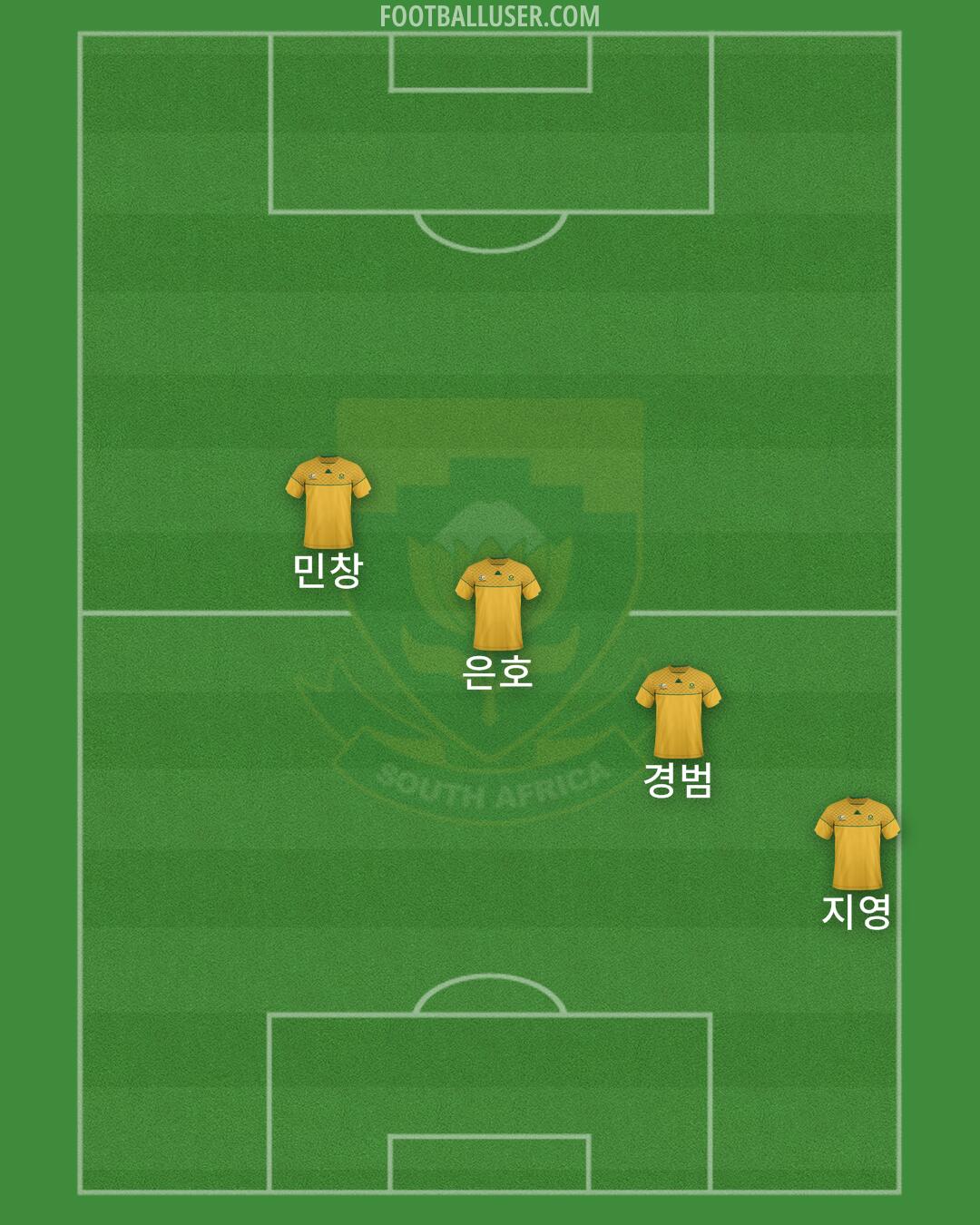 South Africa Formation 2025