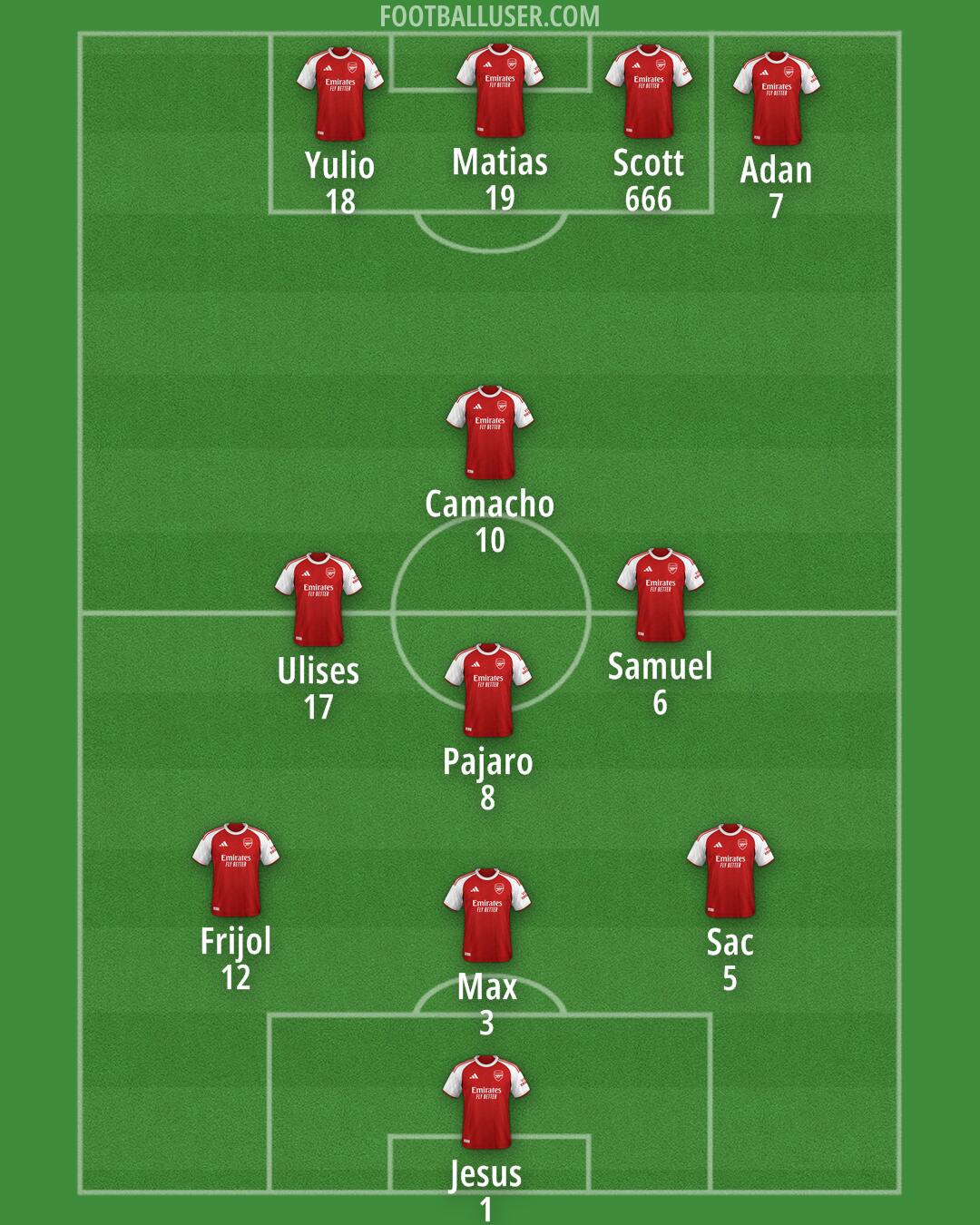 Arsenal Formation 2025