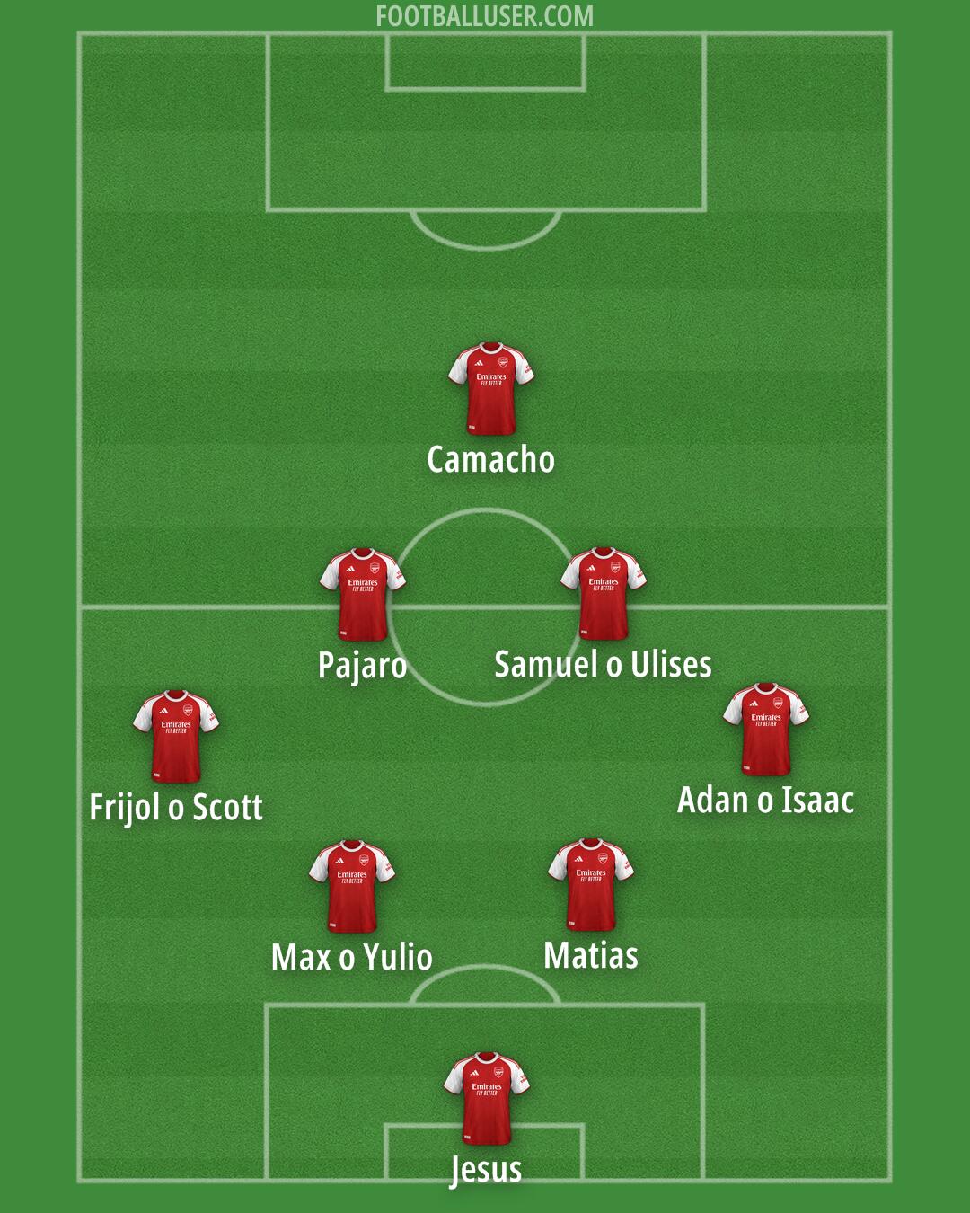 Arsenal Formation 2025