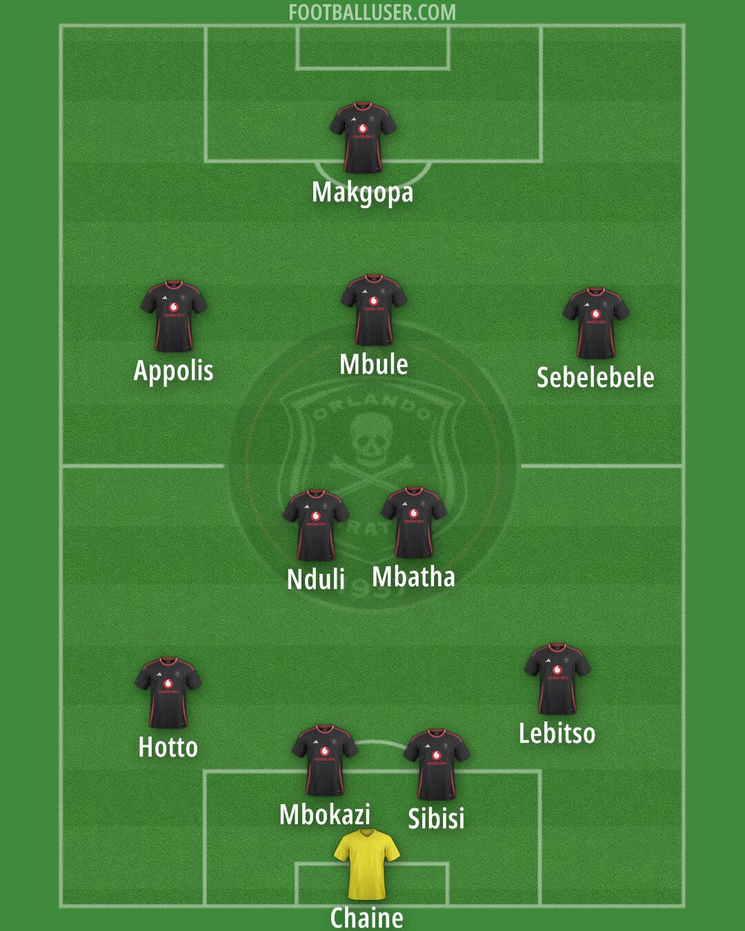 Orlando Pirates Formation 2025
