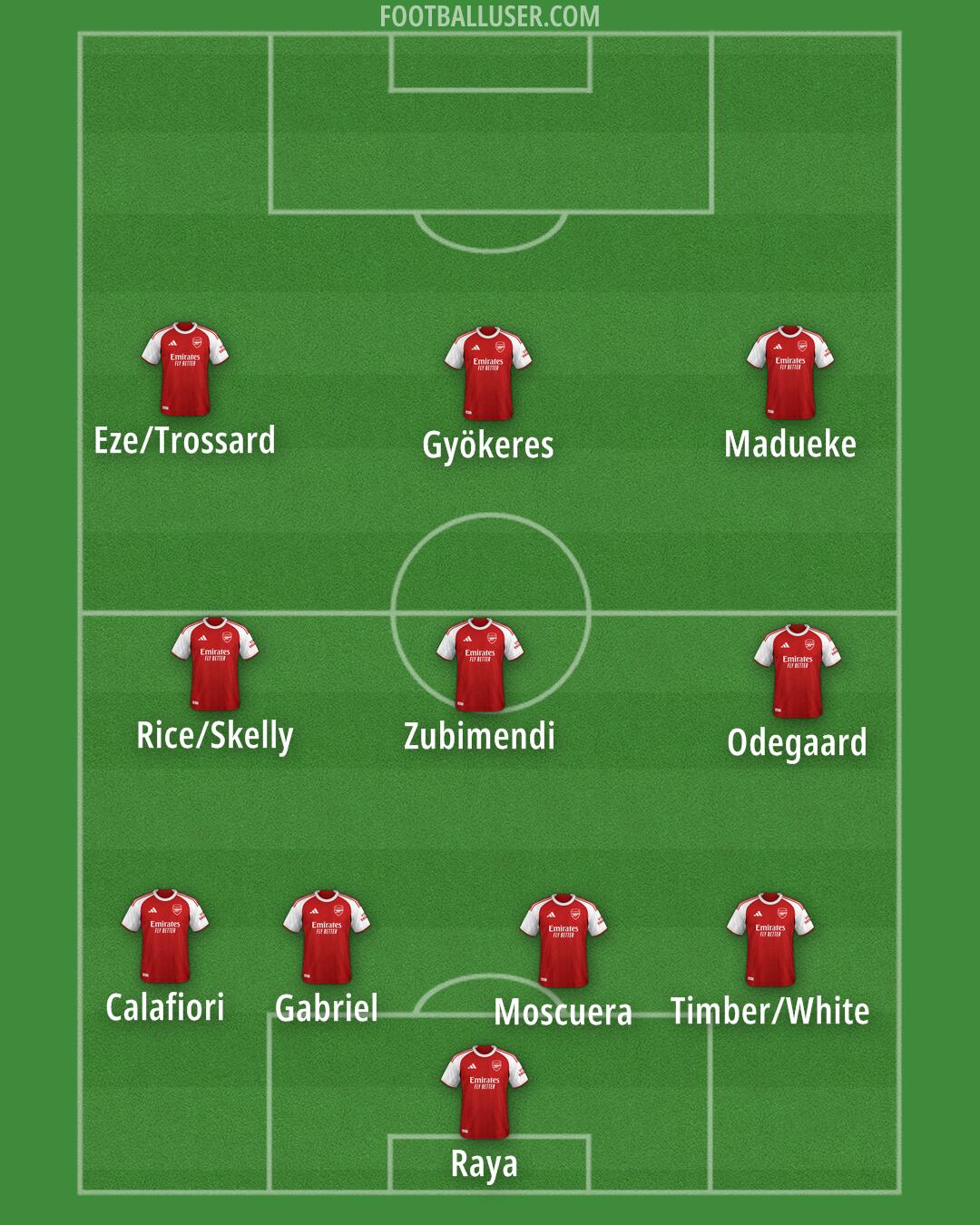 Arsenal Formation 2025