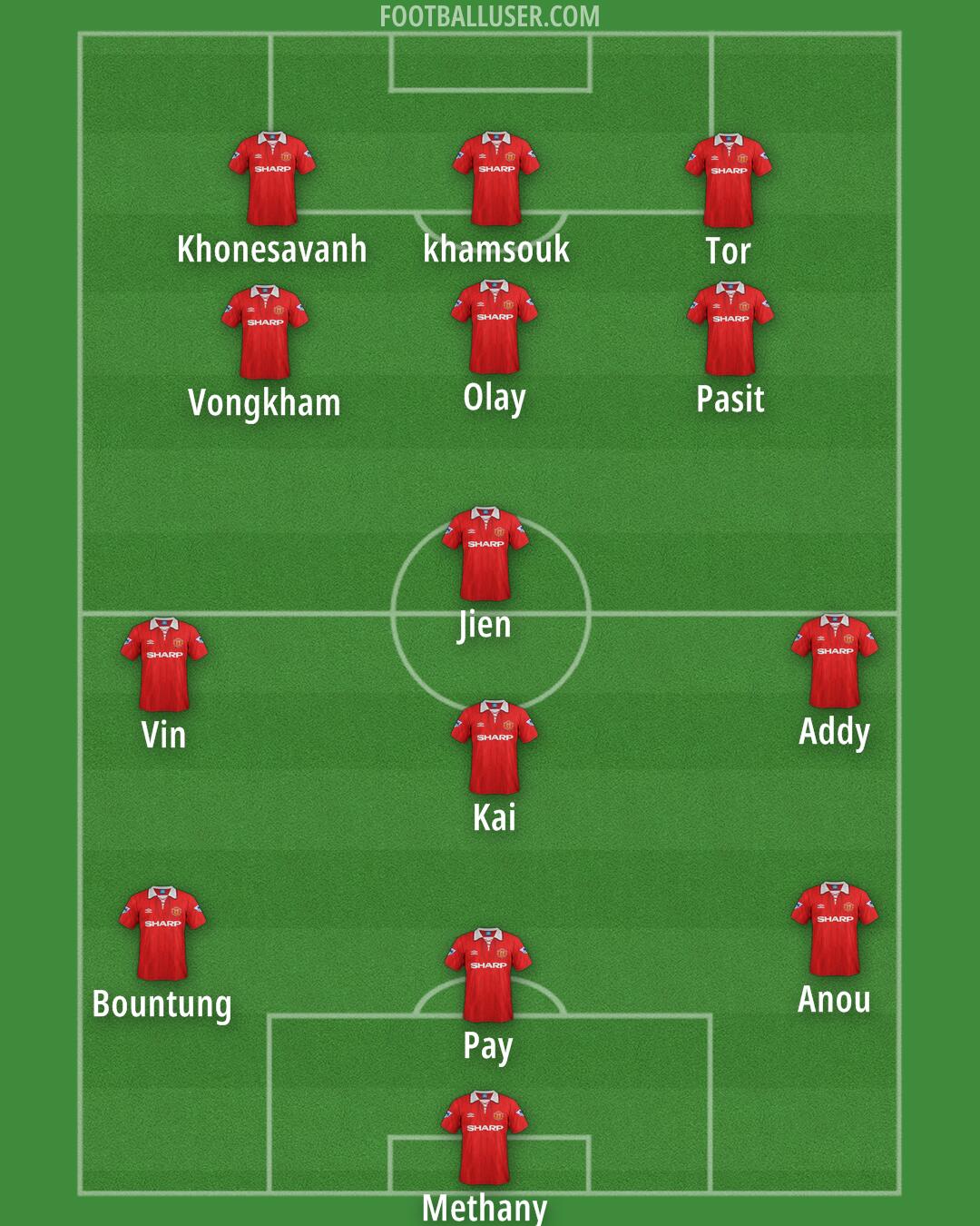 Man Utd Formation 2025