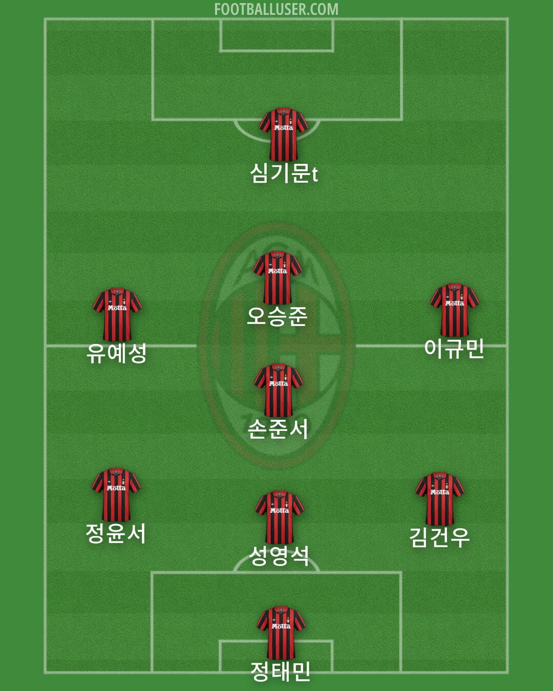 Milan Formation 2025