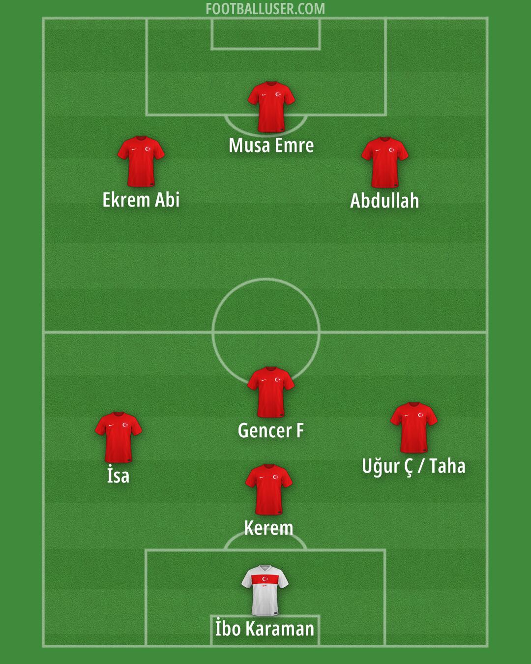 Türkiye Formation 2025