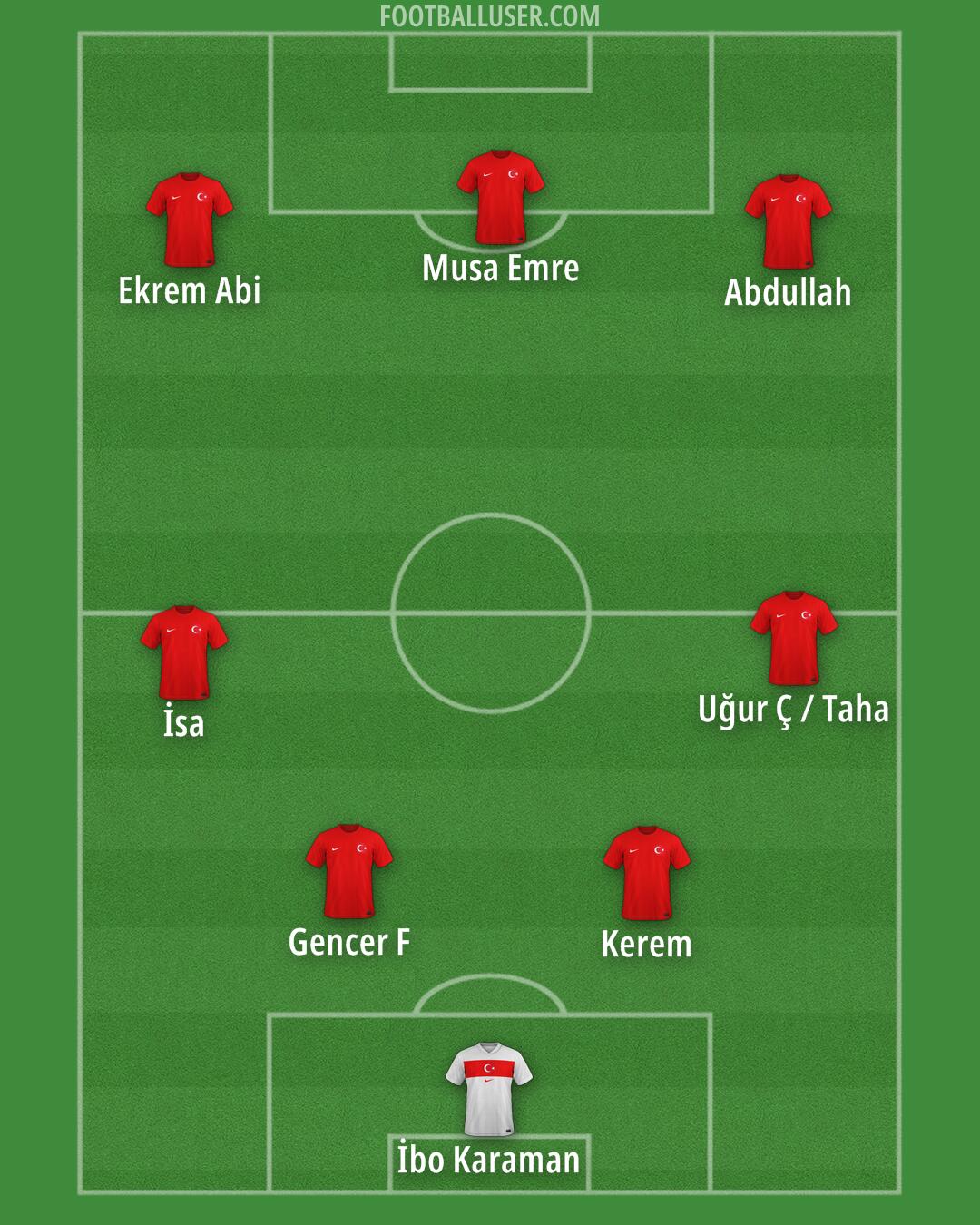 Türkiye Formation 2025