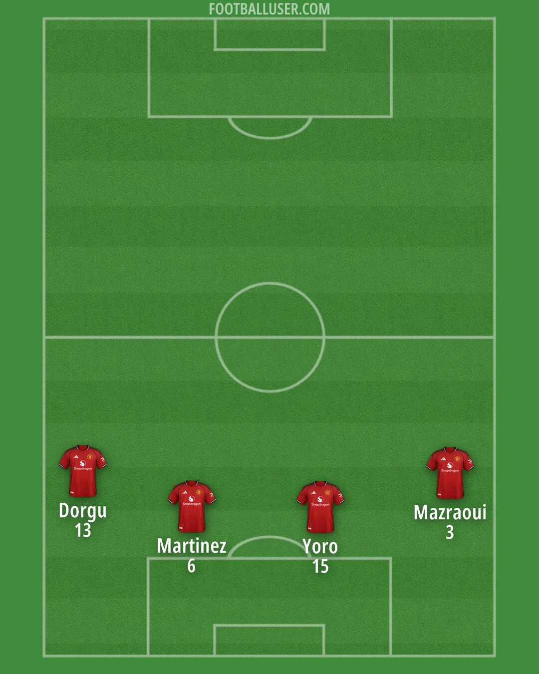 Man Utd Formation 2025