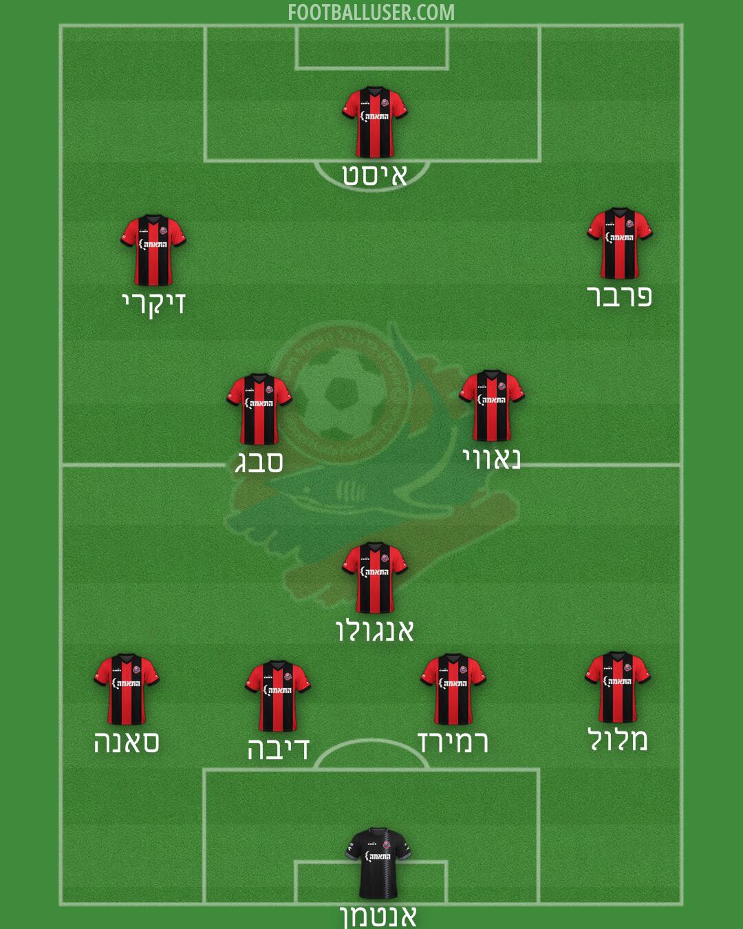 Hapoel Haifa Formation 2025