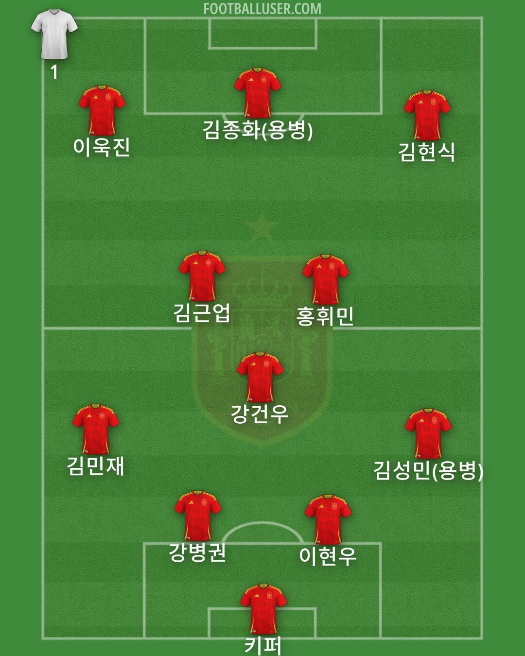 Spain Formation 2025
