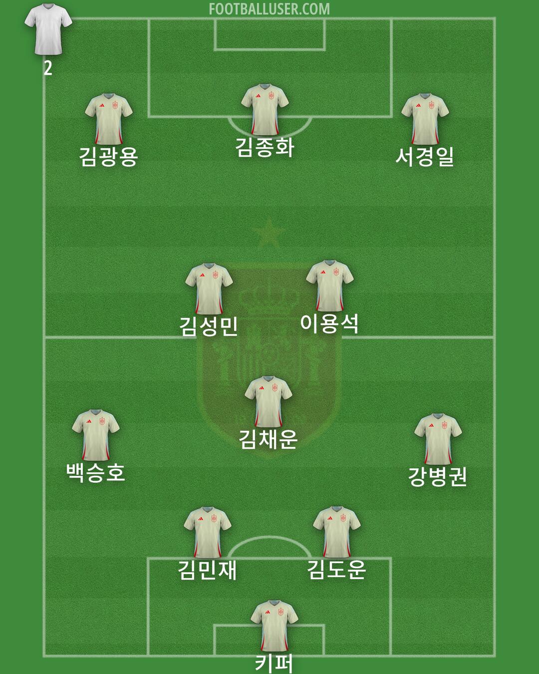 Spain Formation 2025