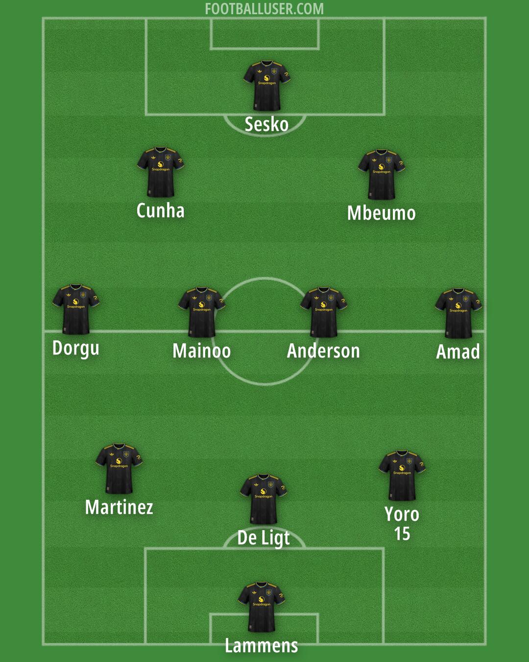 Man Utd Formation 2025