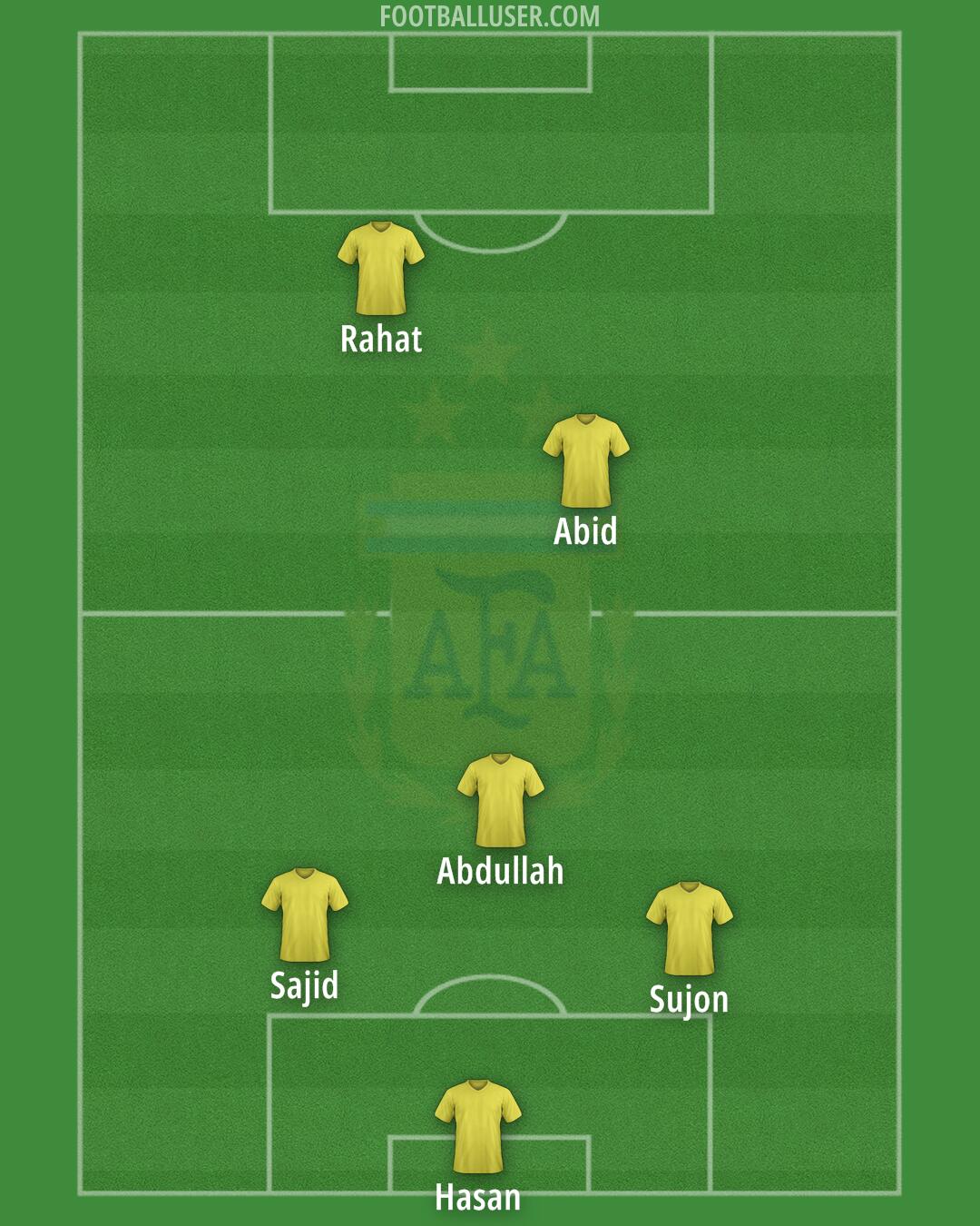 Argentina Formation 2025