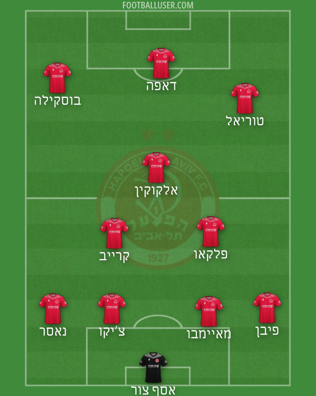 Hapoel Tel-Aviv Formation 2025