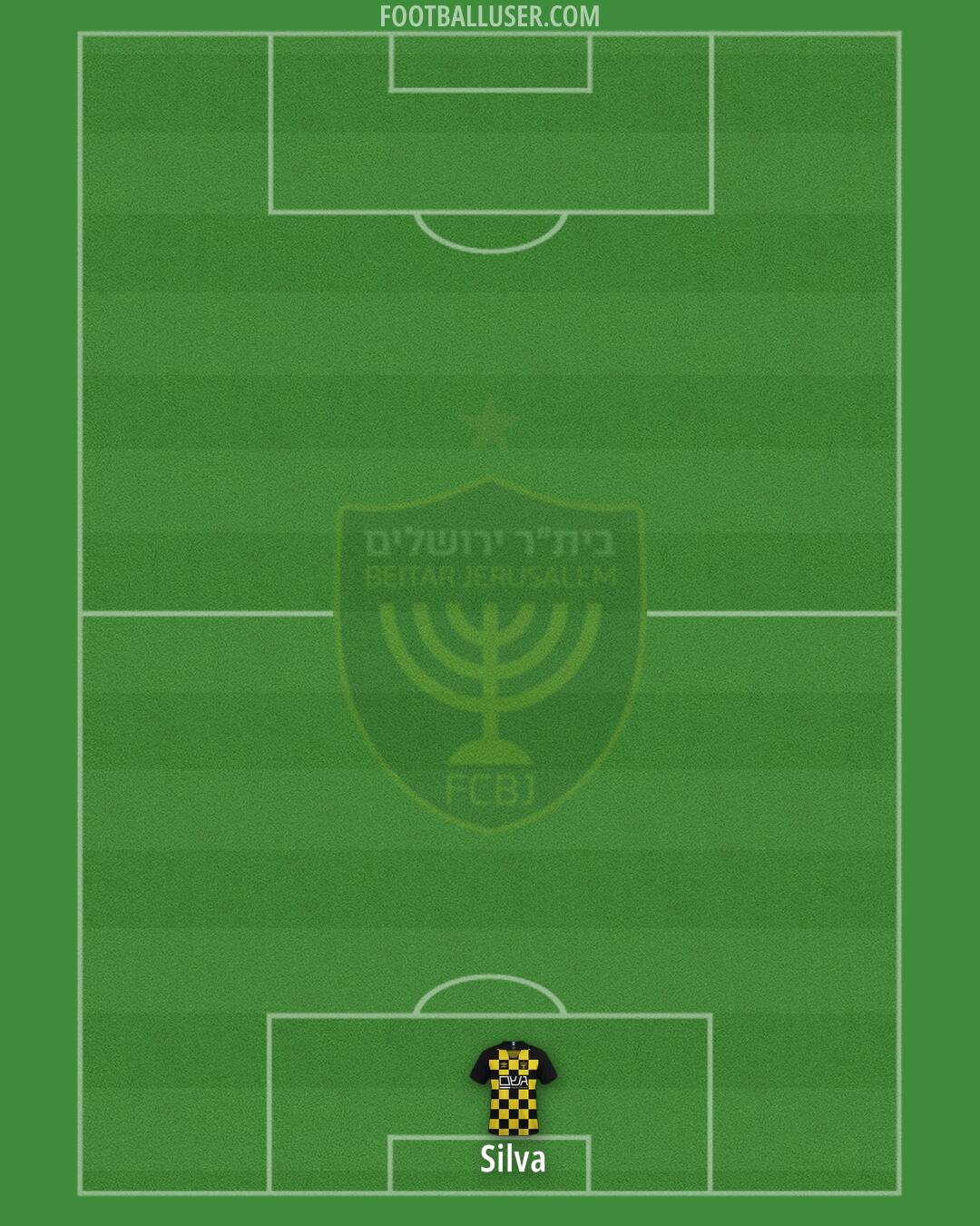 Beitar Jerusalem Formation 2025