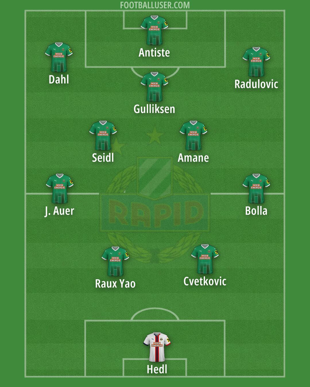 SK Rapid Formation 2025