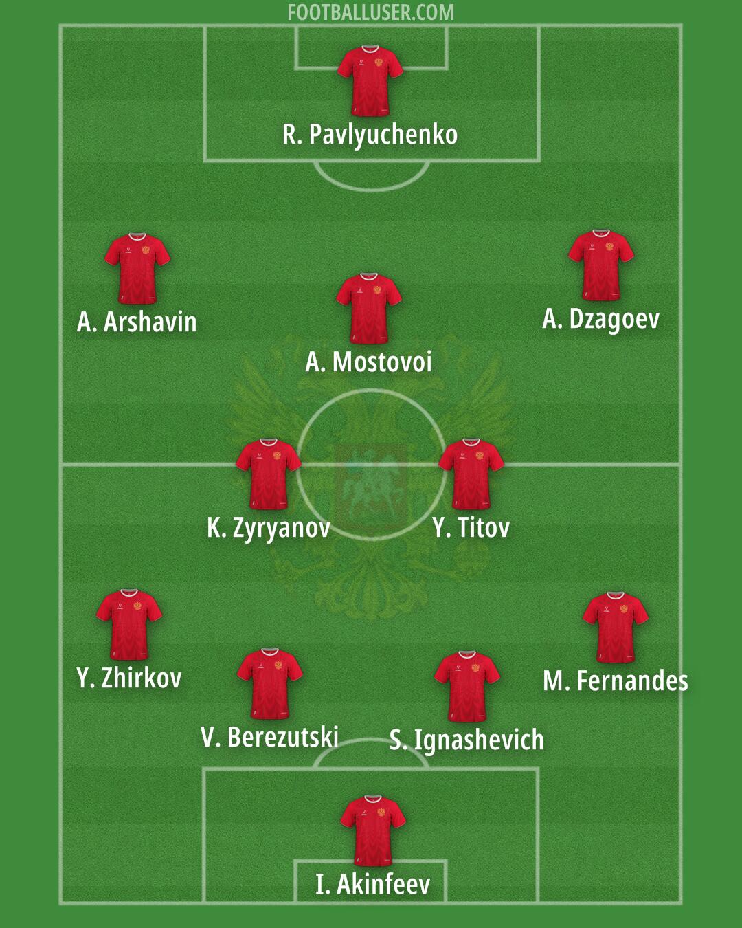 Russia Formation 2025