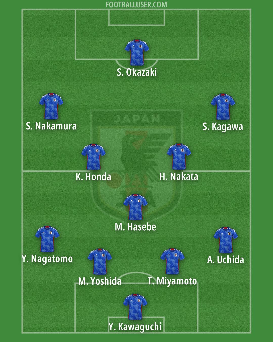 Japan Formation 2025