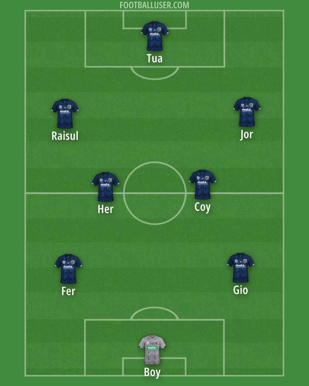 CC Mariners Formation 2025